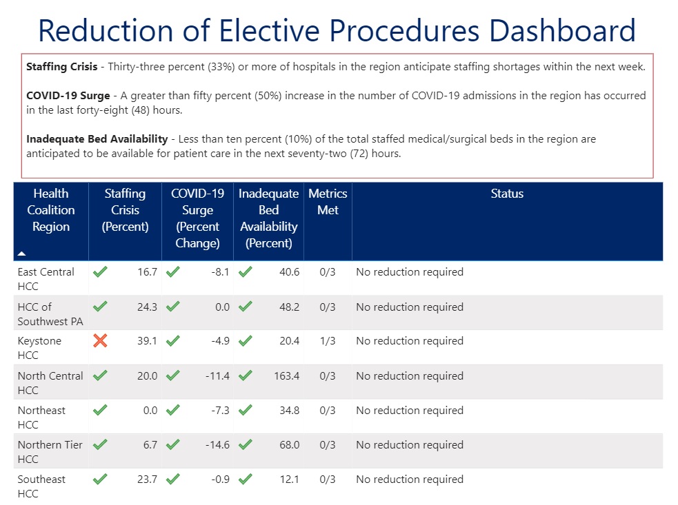 Elective Procedure dashboard 201204