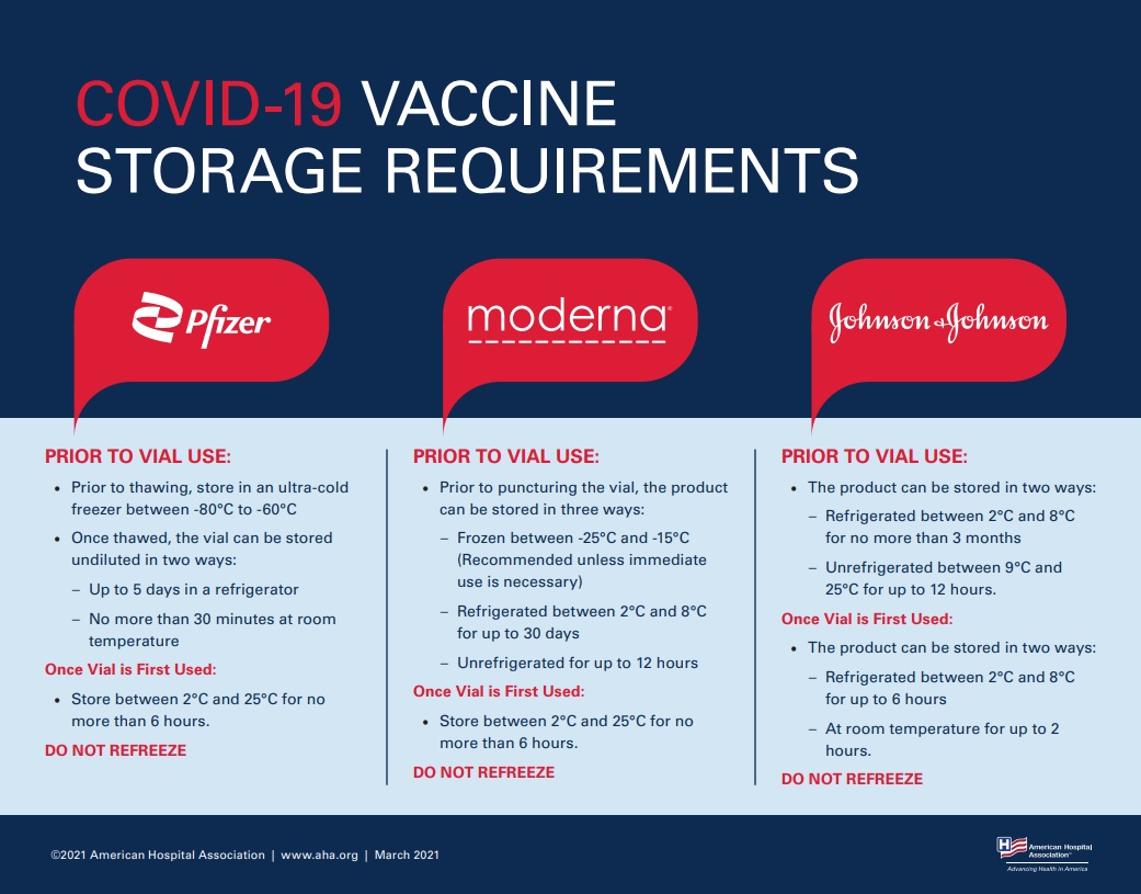 Click for larger PDF version. (Source: American Hospital Association) 