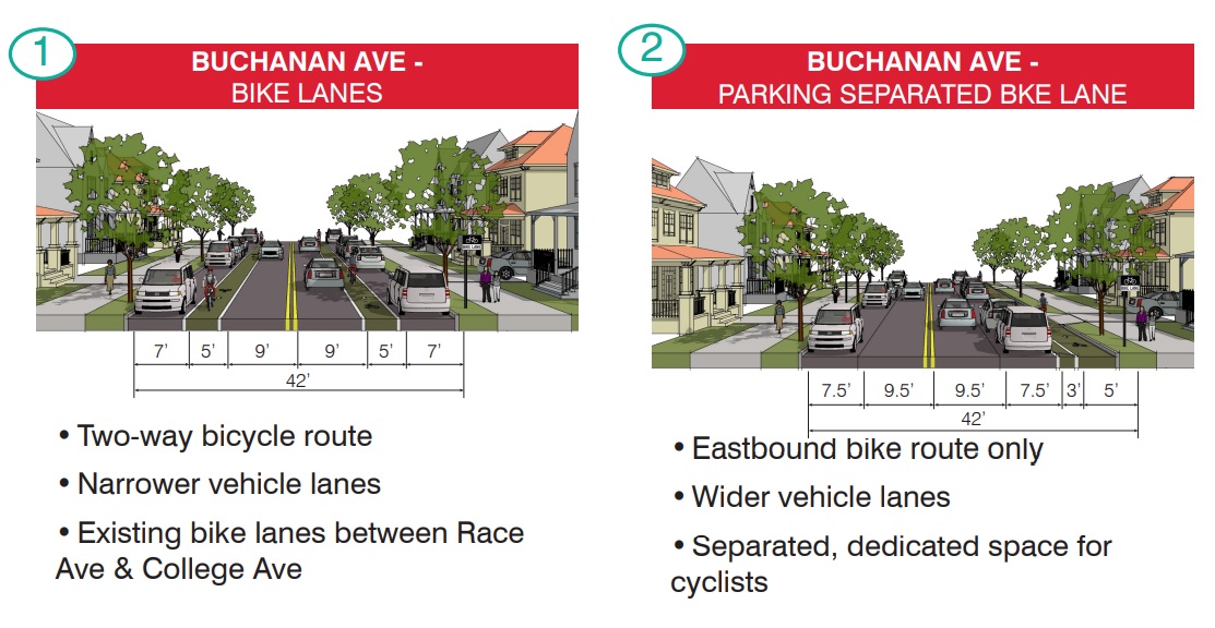 Two possible configurations for bike lanes on Buchanan Avenue west of College Avenue. (Source: City of Lancaster | Kittelson & Assoc.) 