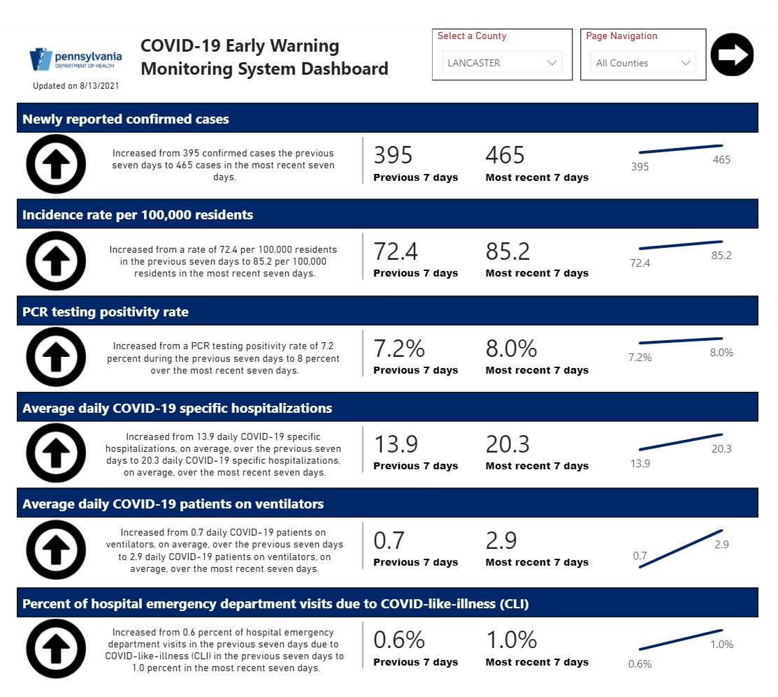 (Source: Pa. Dept. of Health)