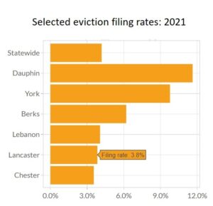 Click to enlarge. (Source: Housing Alliance of Pa.) 