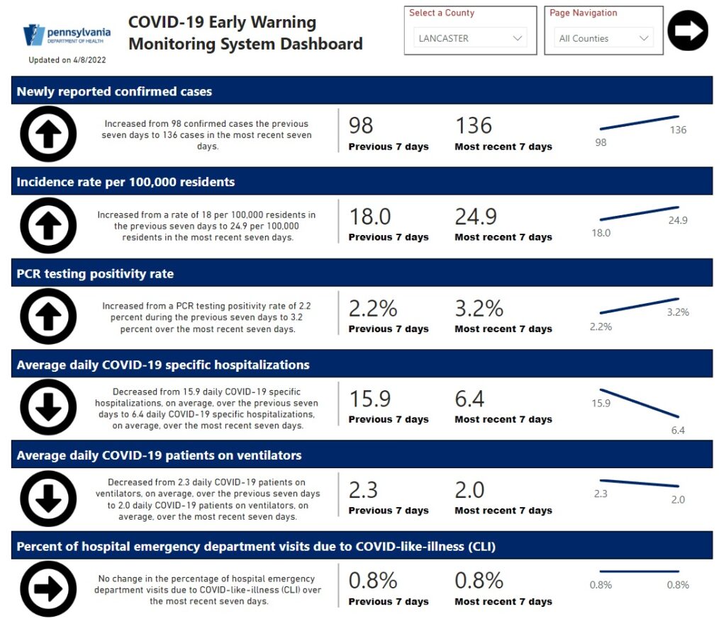 Click to enlarge. (Source: Pa. Dept. of Health)